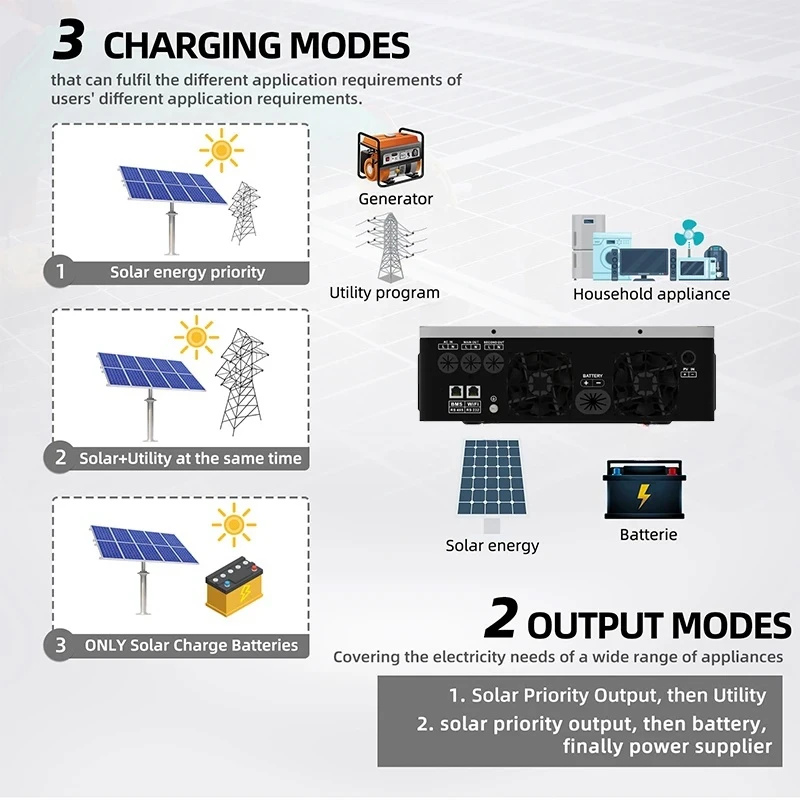 Pyrosolar 4.2KW 6.2KW Solar Hybrid Inverter 24vDC 48vDC AC 220V MPPT 120A Pure Sine Wave Dual Load Output Power Solar Inverter