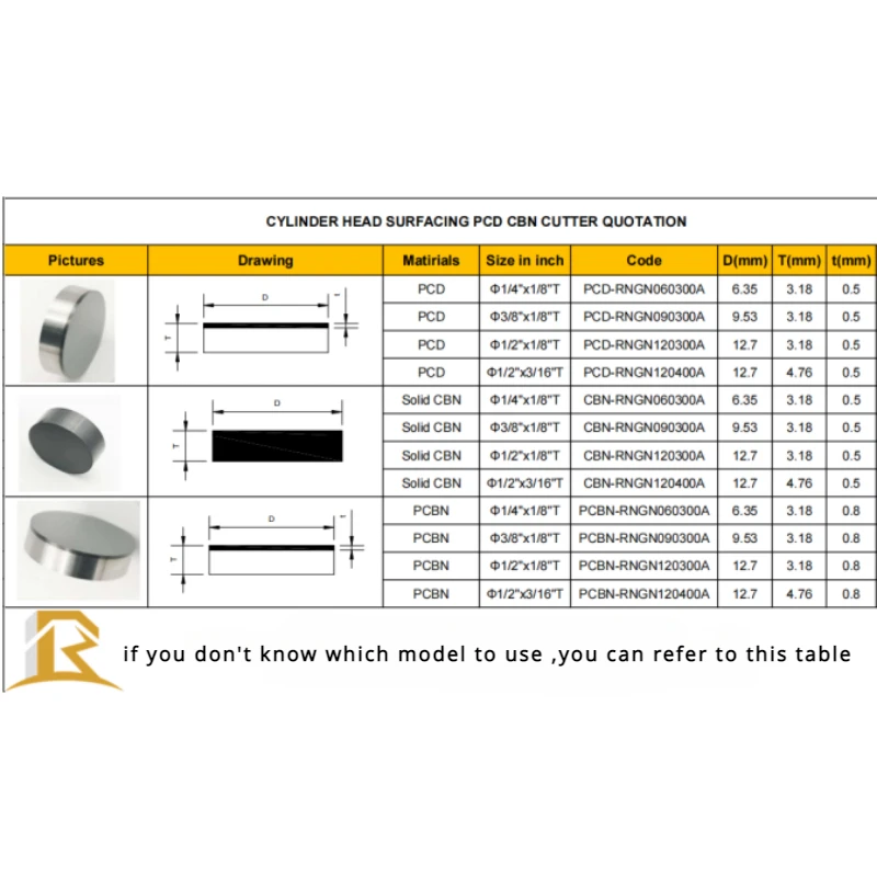 PCD Cylinder Head/Blocks Diamond Inserts CBN PCBN Turning Cutter RNGN 120400 CNC Lathe Finishing Resurfacing Milling Blades