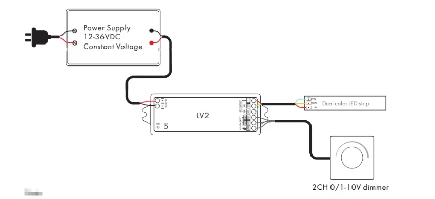 Skydance LV2 5A*2CH 0/1-10V CV Dimming Driver CCT Dimmer PWM Constant Voltage DC12V-36V Dual Color Temperature LED Strip Dimmer