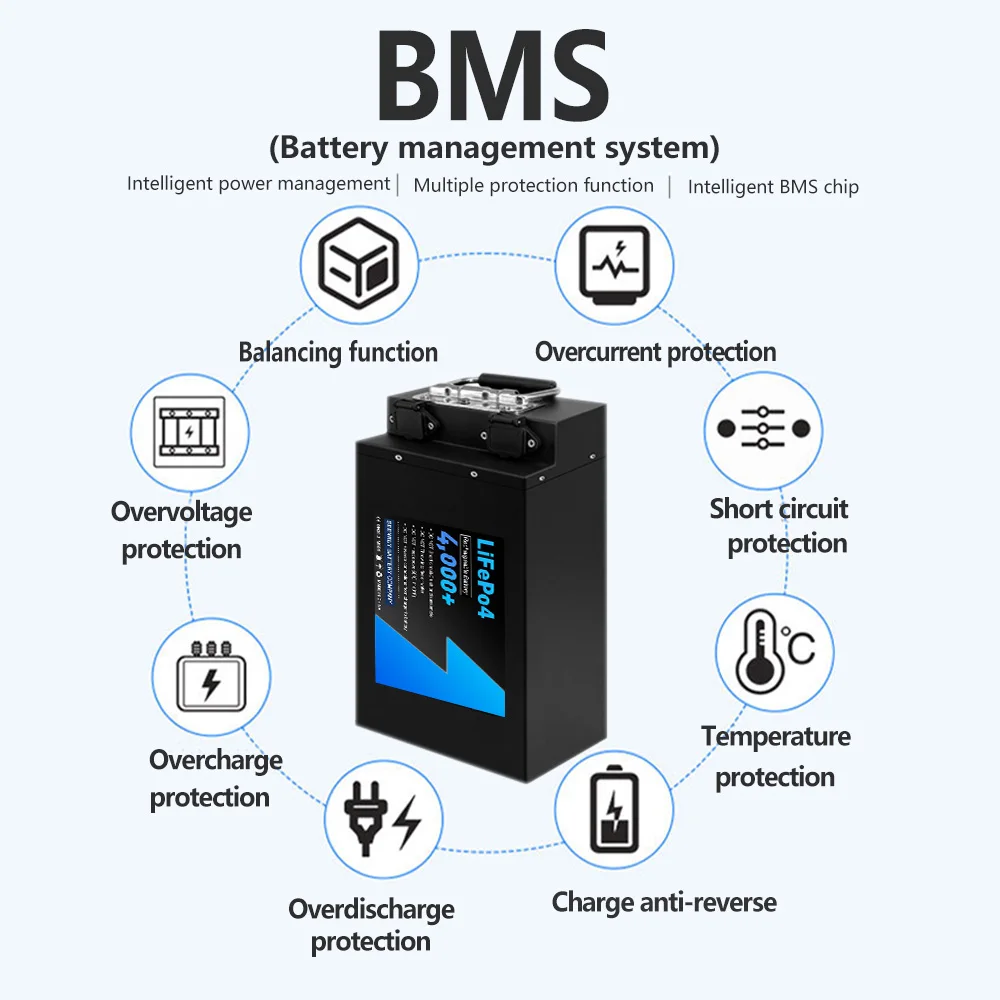 60v 60AH Deep cycle Lifepo4 Battery Pack Lithium Iron Phosphate Built in BMS Optional Bluetooth for Electric forklift truck AGV