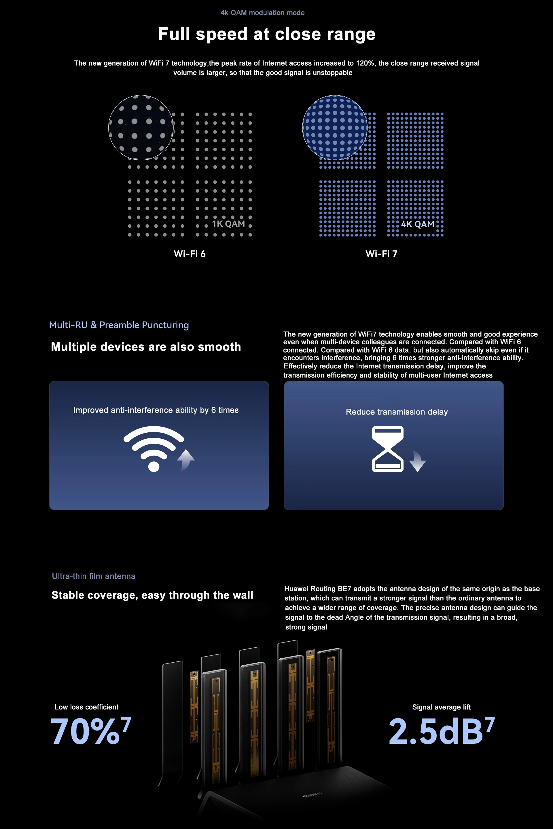 Huawei BE7 Pro Wireless Router WiFi 7 6500Mbps Signal Repeater Dual 2.5GE Network Ports Amplifier For Home Office Support Mesh