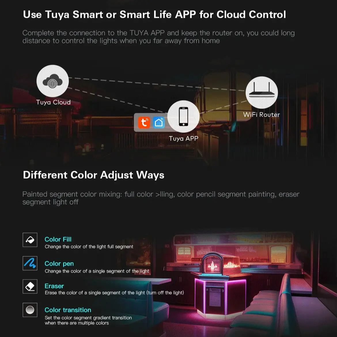WT-SPI/WZ-SPI Tuya WiFi Zigbee+RF SPI LED Controller DC5V-24V WS2811 Ws2812 Ws2815 SK6812 RGB/RGBW LED Strip Pixel Modules Light