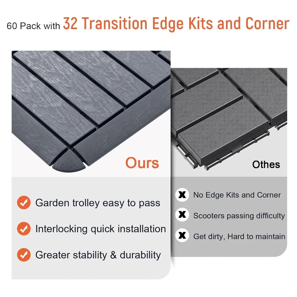 Interlocking Deck Tiles with Edge Kits 11.8