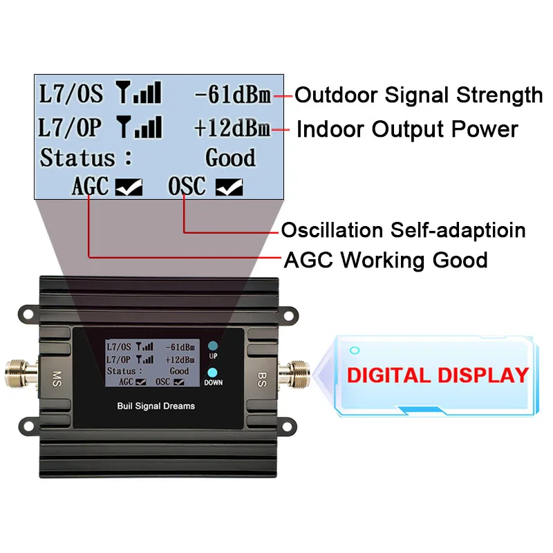 Easyboost 4G 5G Signaalversterker 2G 3G 4G Gsm Celullar Versterker Lte700, Lte800, Egsm900, Dcs/Lte1800 Tuya App Monitoring