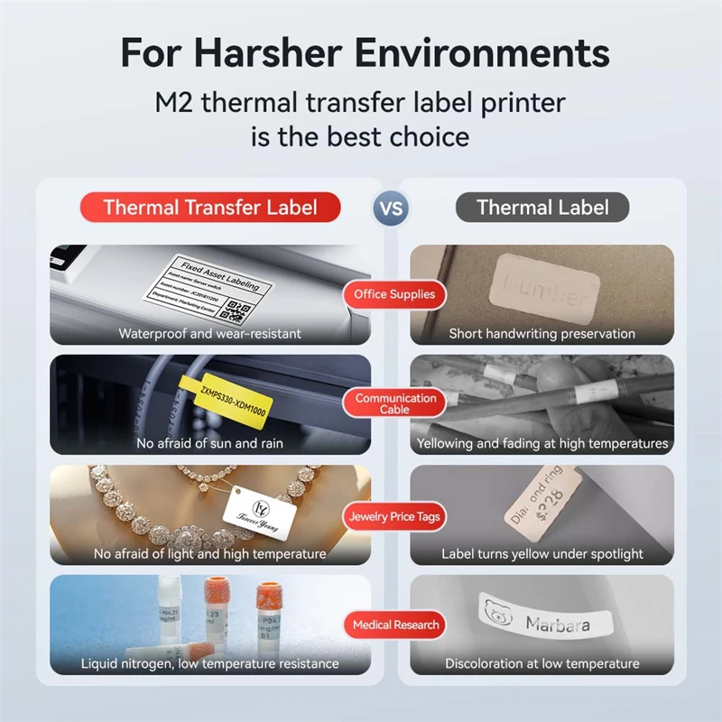 Niimbot M2 Thermal Transfer Cable Label Printer Network Electric Communication Network Organizer Tag Machine Support Phone PC