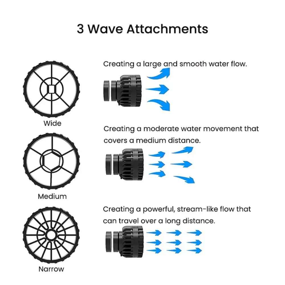 ZKSJ-Mini Slim Ultra Quiet DC USB Powered Aquarium Wavemaker Pump for Small Saltwater Freshwater Fish Tank, 10 Speed