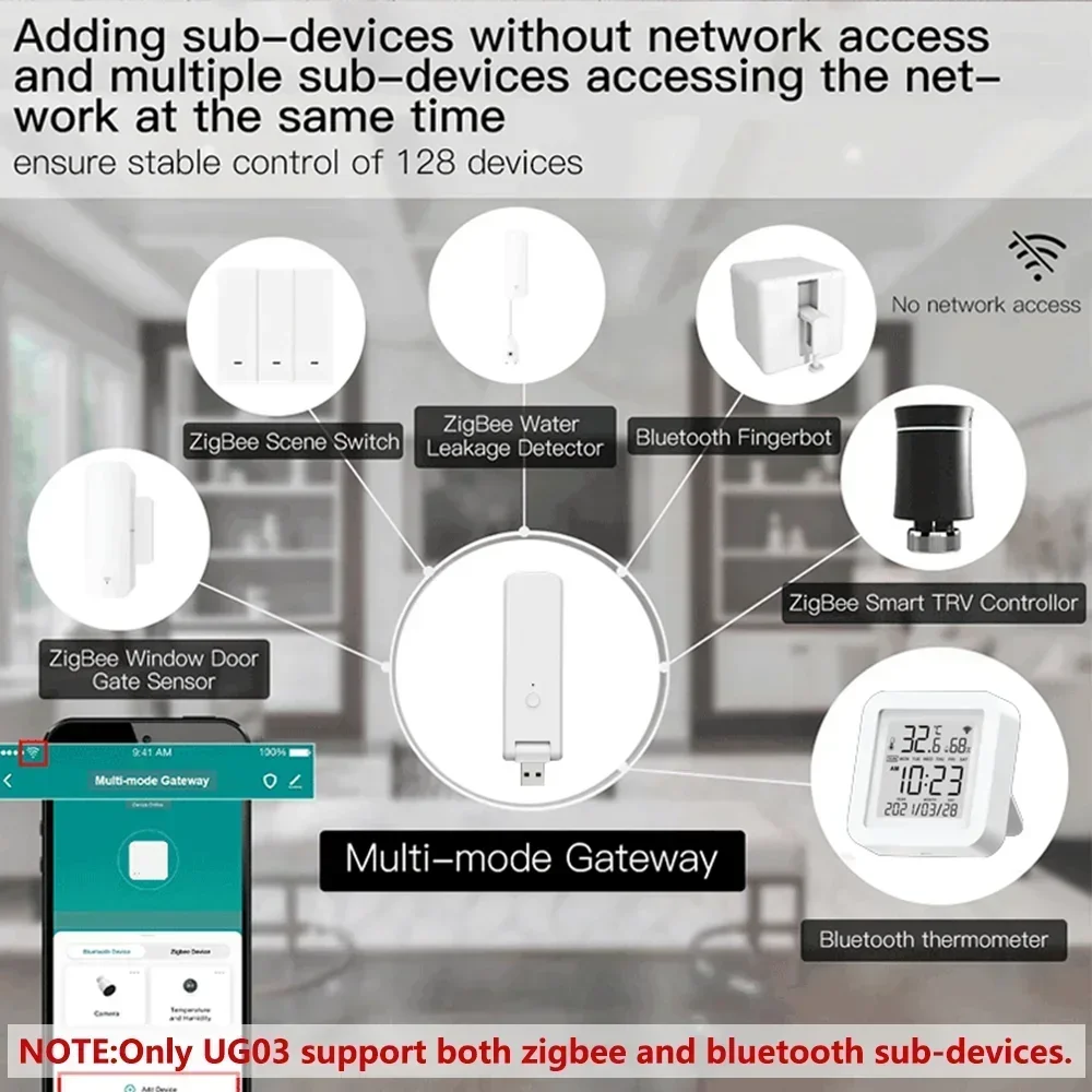 Tuya-Zigbee 3.0ハブワイヤレスマルチモードゲートウェイ、スマートホームブリッジ、スマートライフによる自動化、AlexaおよびGoogleHomeと連携