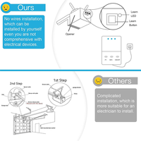 Tuya WIFI Smart Universal Garage Door Opener Door Sensor Wireless Garage Door Controller For Alexa Google EU PLUG-ABVP