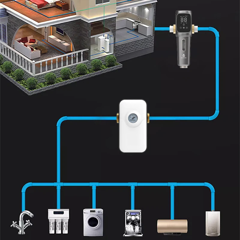 

Whole House Central Water Softener Salt-Free Descaling System High Flow Hard Water Treatment Purifier