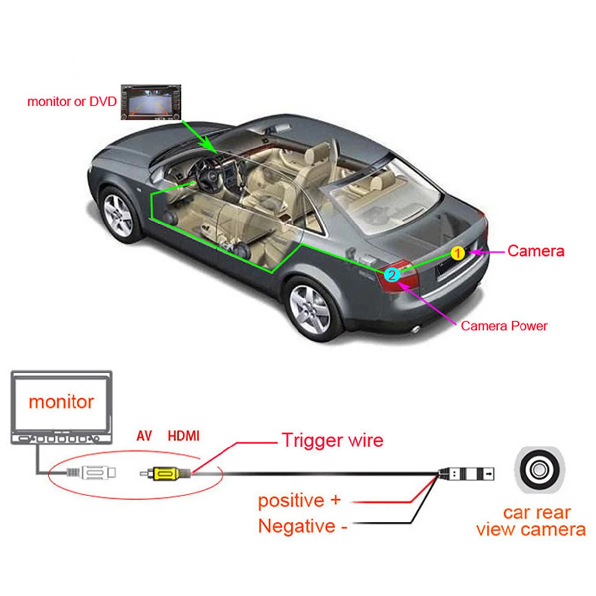 Car Rear View Camera 140° Degree DC 12V IP68 Waterproof CCD Full HD Vehicle Backup Car Rear View Camera