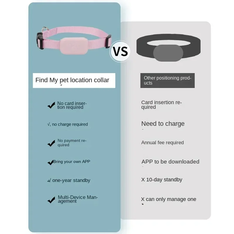 Waterproof Mini Dog Gps Animal Tracking Movement Alert Collars Anti Lost Tracker For Cats And Puppies Remote Global Locator