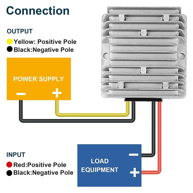 Convertisseur abati eur DC 36V/48V vers 12V, 20A, 240W, étanche, alimentation électrique Sochi