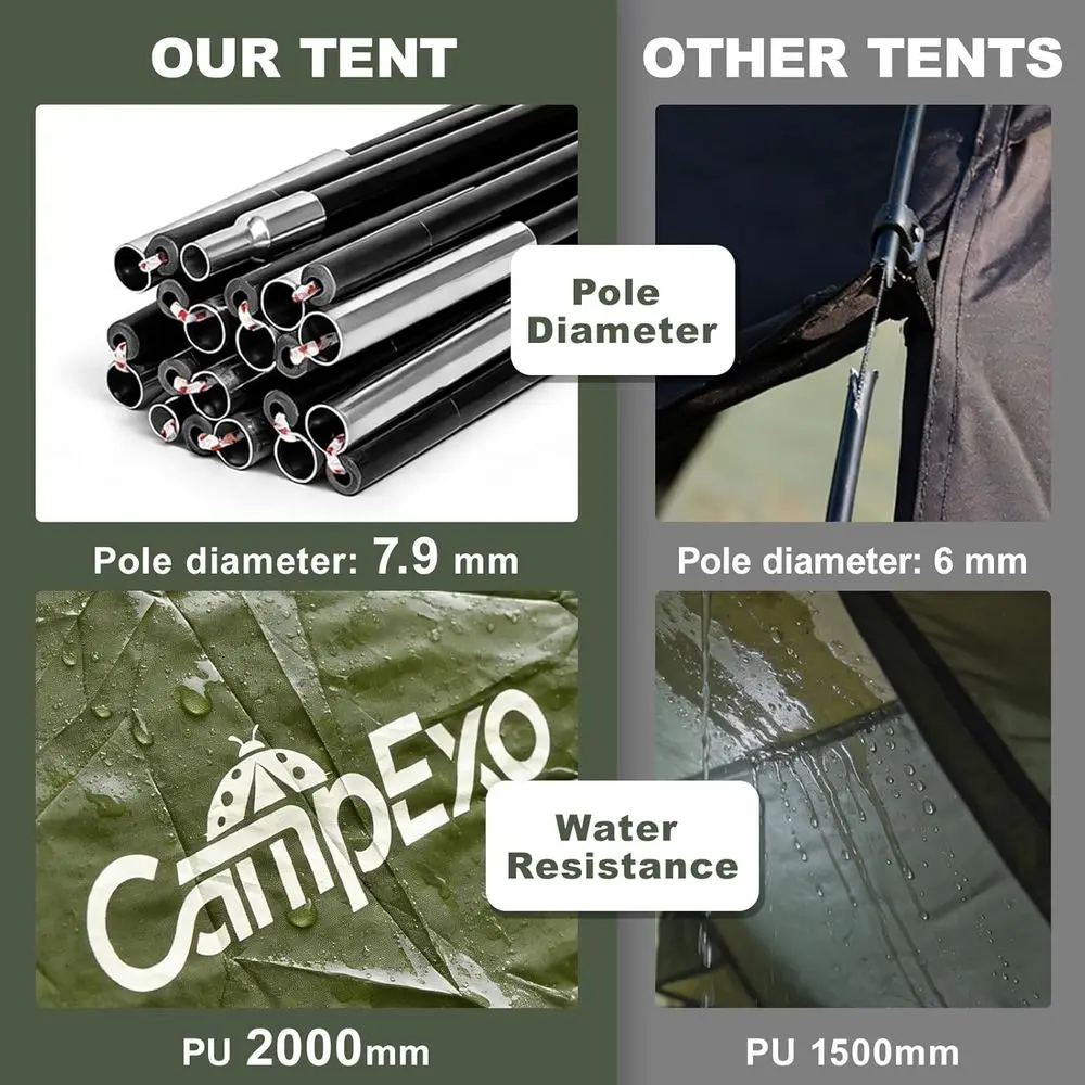 description