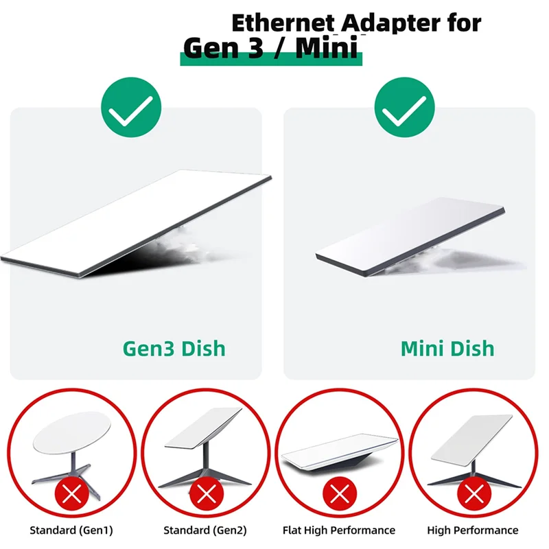 

Сетевой адаптер EF-RJ45 для Starlink Mini Network Fiber 4-портовый гигабитный для антенны для посуды Спутниковый Интернет Powerline