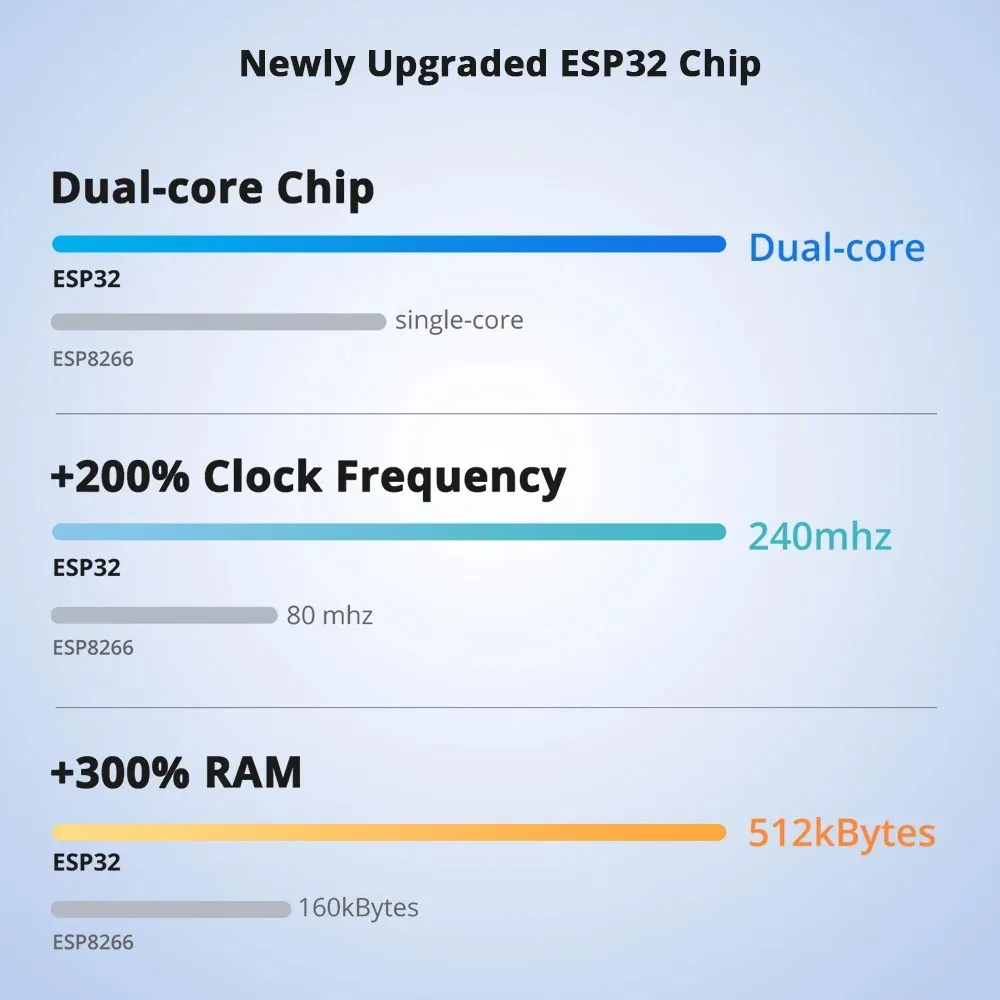 1-5 sztuk SONOFF POW R3 16A/20A WiFi inteligentny przełącznik ESP32 Chip energooszczędny Monitoring LCD przez eWeLink współpracuje z Alexa Google IFTTT