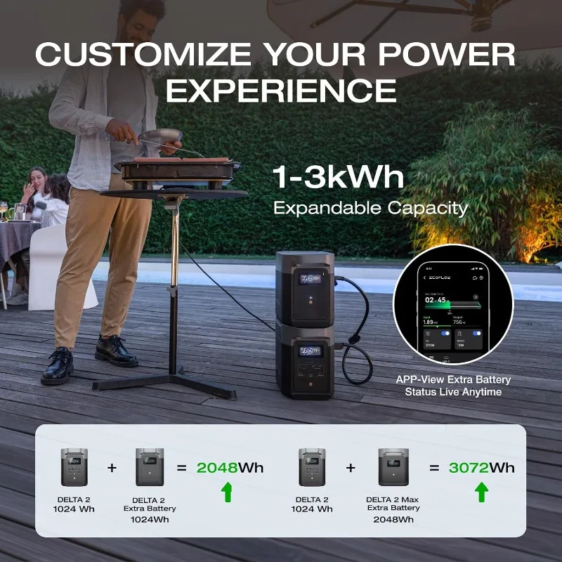 Portable Power Station DELTA 2, 1024Wh LiFePO4 (LFP) Battery, 1800W AC/100W USB-C Output, Solar Generator image 2