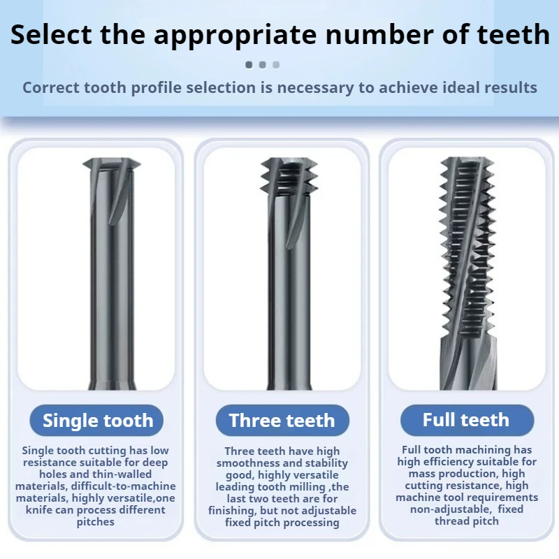 

Carbide Thread Milling Cutter Single Tooth Three Tooth Full Thread Cnc Machining Center Tungsten steel Milling Cutter M1-M24