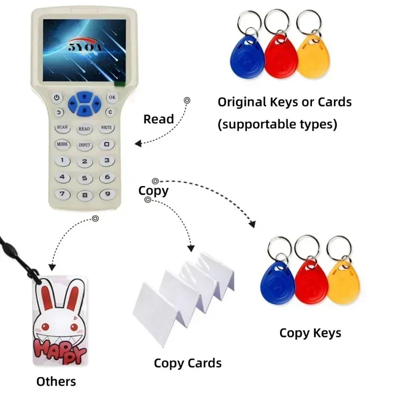 10 Frequency NFC Smart Card Reader Writer Duplicator 125K 13.56MHz RFID Copier USB Fob Programmer Copy Encrypted Key Replicator