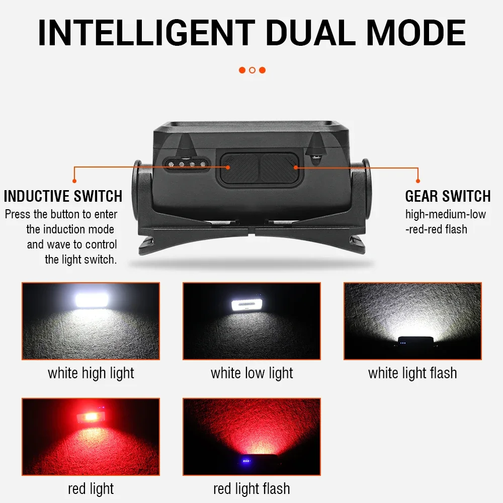 BORUiT K352 500LM COB Motion Sensor LED Headlamp 5-Mode Type-C Rechargeable Headlight Waterproof Outdoor Camping Head Torch