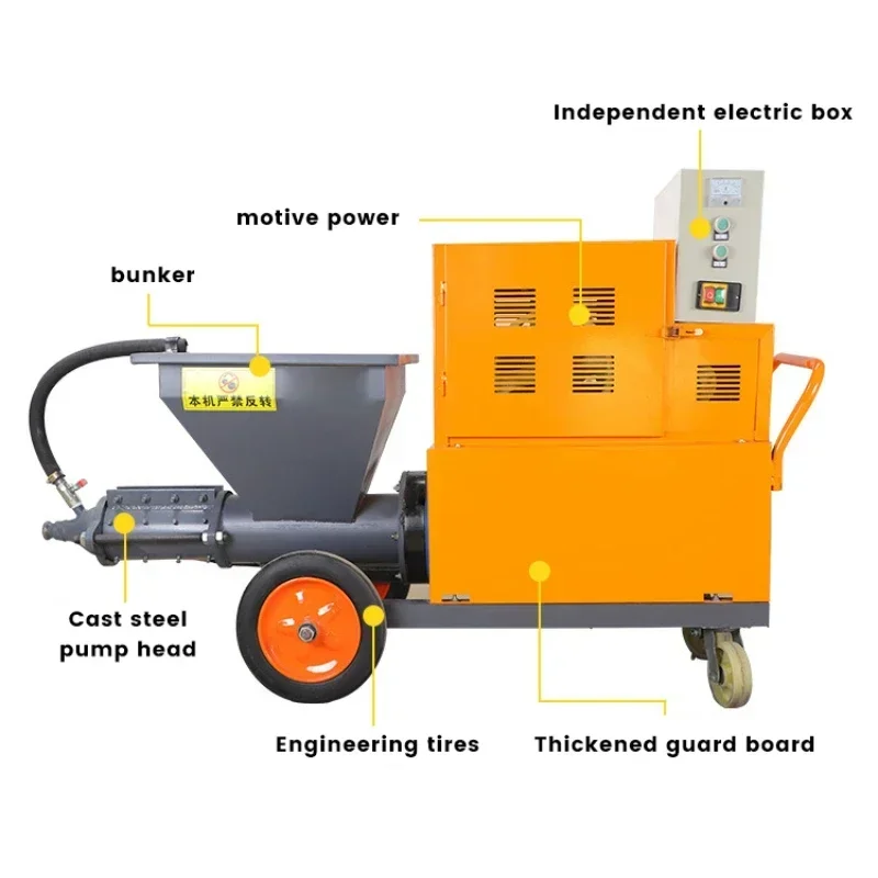 Cement Mortar Wall Spraying MachineHot Sales