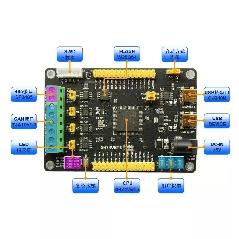 3 Channel CAN Bus Microcontroller Core Board Industrial Embedded Development Test Module With Onboard Communication Interface