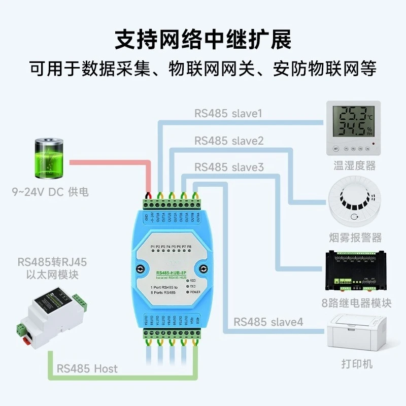 Industrial Grade 8-Ch RS485 Hub Repeater DIN Rail Optocoupler Isolation Bidirectional Communication Splitter
