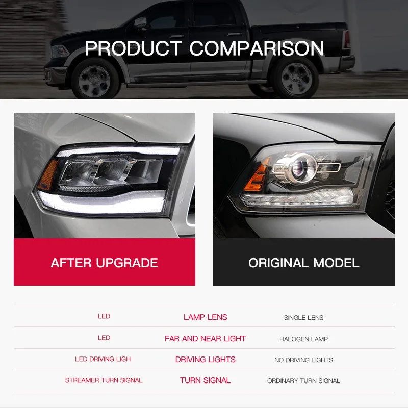 

Фары для Dodge Ram 1500 2500 3500 2009-2018, аксессуары для фар, модифицированные, полностью светодиодные, с дневными ходовыми огнями (DRL), передние фары в сборе
