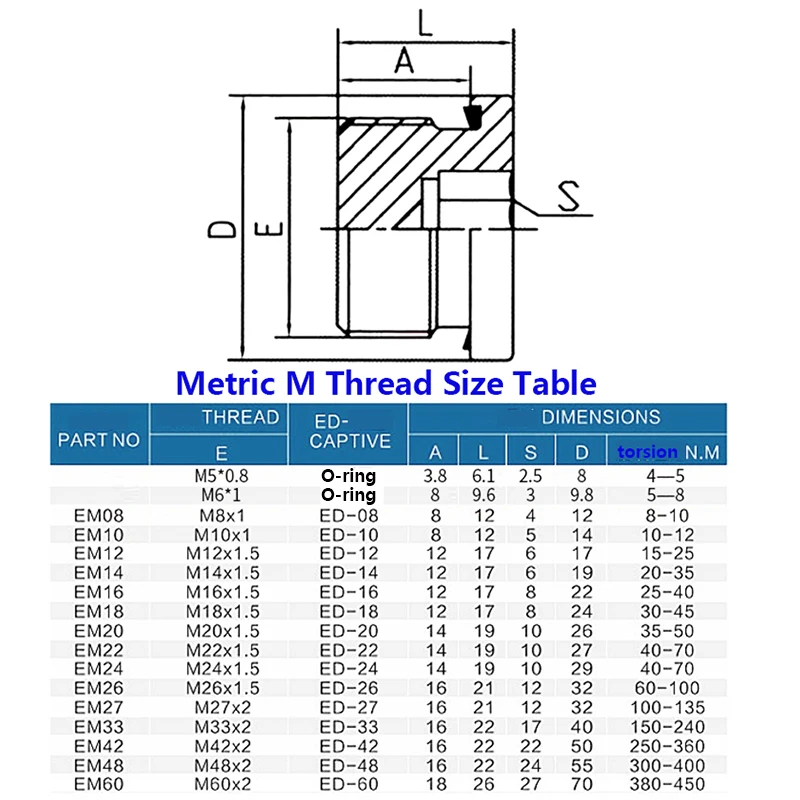 Metal Plug Carbon Steel Galvanized Hexagon G/BSP/UNF/M Screw Thread Hydraulic Stopper Inner Six Angle With Sealing Ring