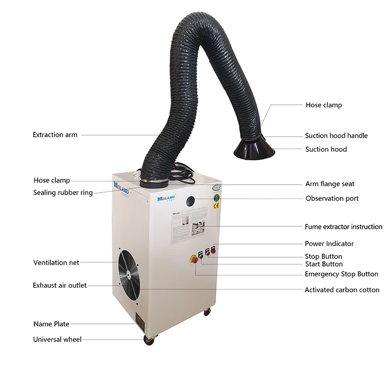 Sistem Ekstraksi Asap Las, Penghisap Debu dan Asap