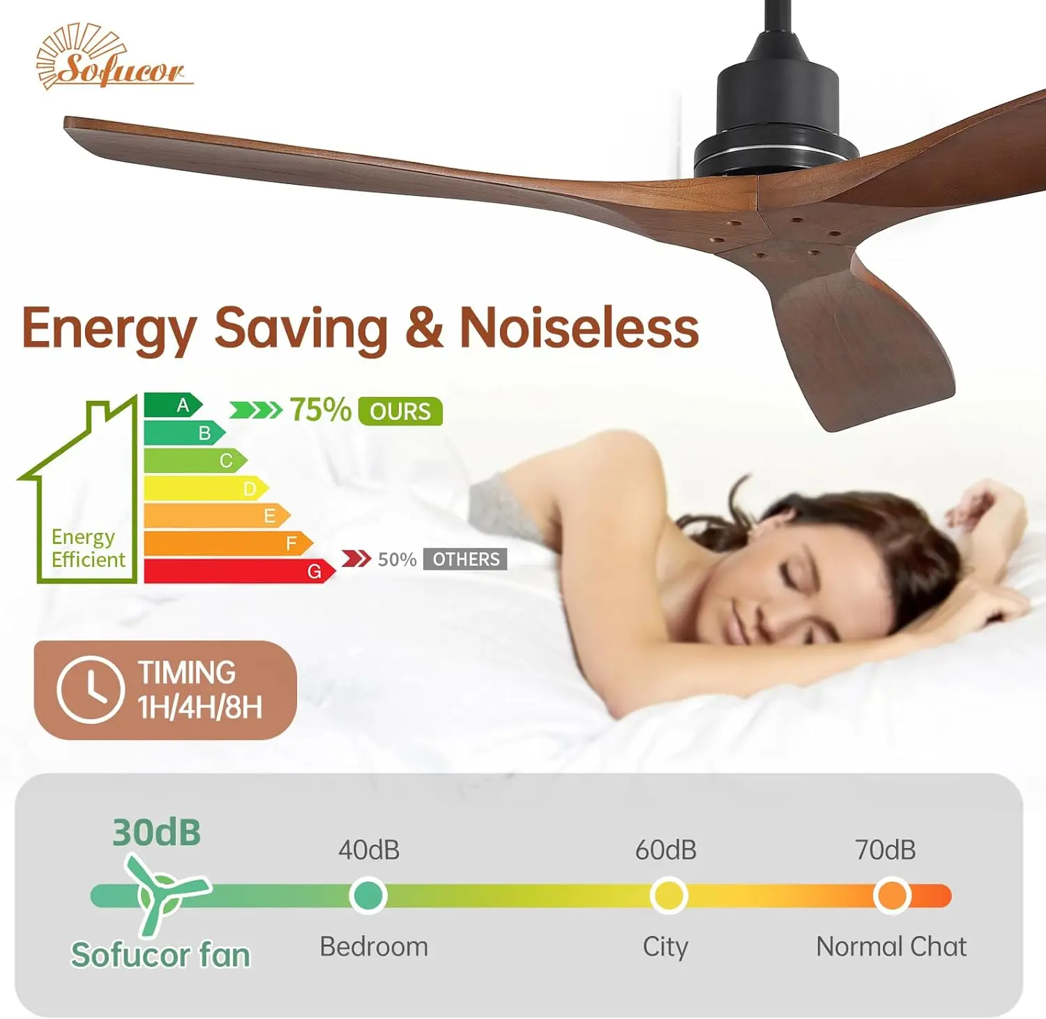 Sofucor 52-Inch 3 Blade Ceiling Fan With LED DC 6-Speed High Wind Speed With Remote Control for rooms