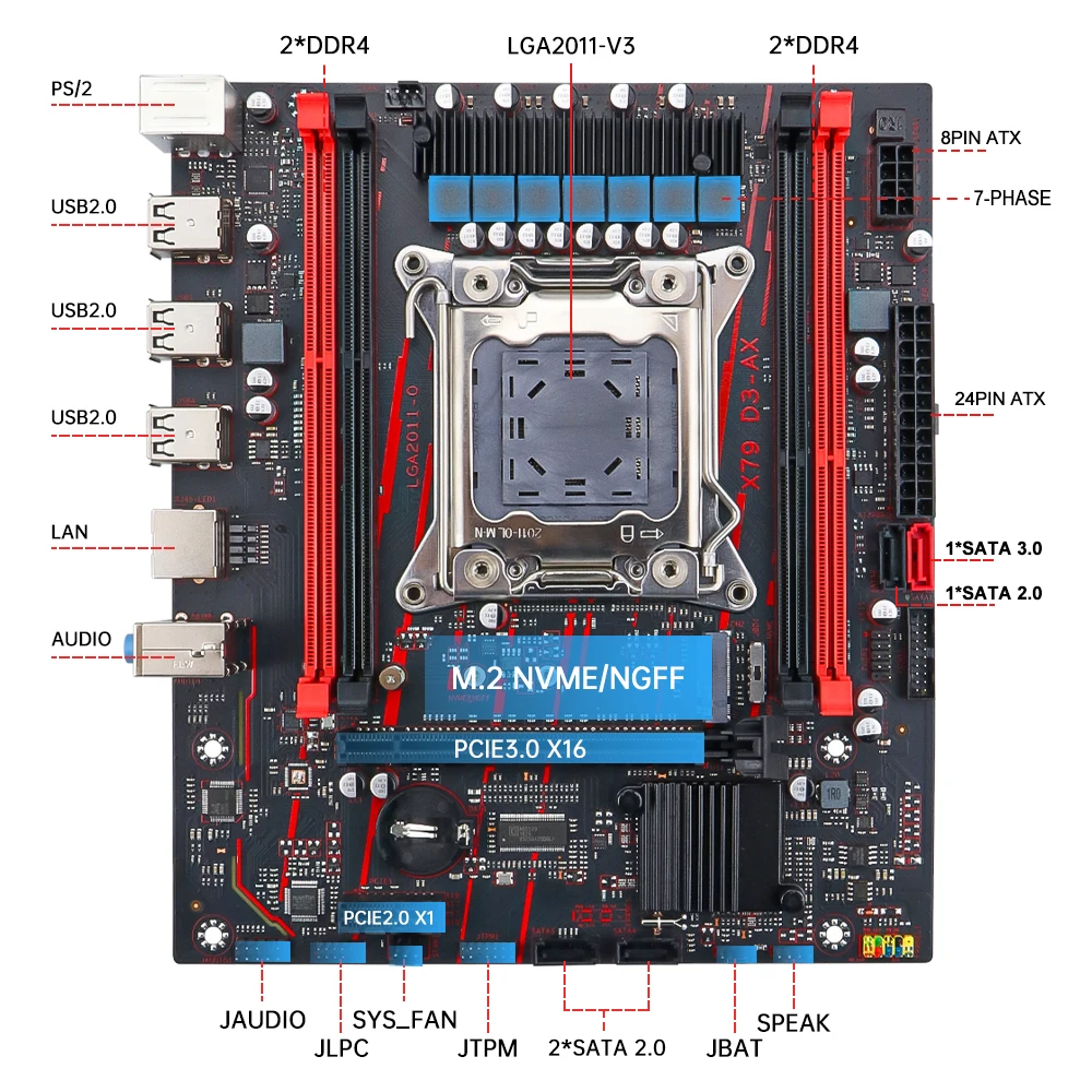 اللوحة الأم SOYO X79 LGA2011 DDR3 USB3.0 SATA3 PCI-E M.2 SSD تدعم ذاكرة REG ECC ومعالج Xeon E5 (E5 2689 C2/E5 2420 V2)