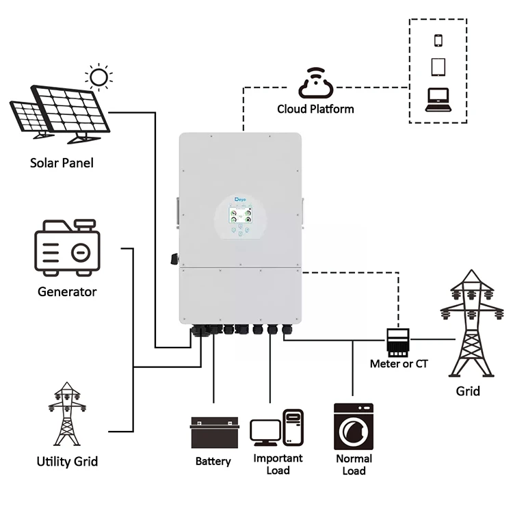 GOOTU New IP65 8000W 10KW 12KW Low Voltage 10Kva 3 Phase Hybrid Solar Inverter With WiFi Module MPPT Solar Charge Controller