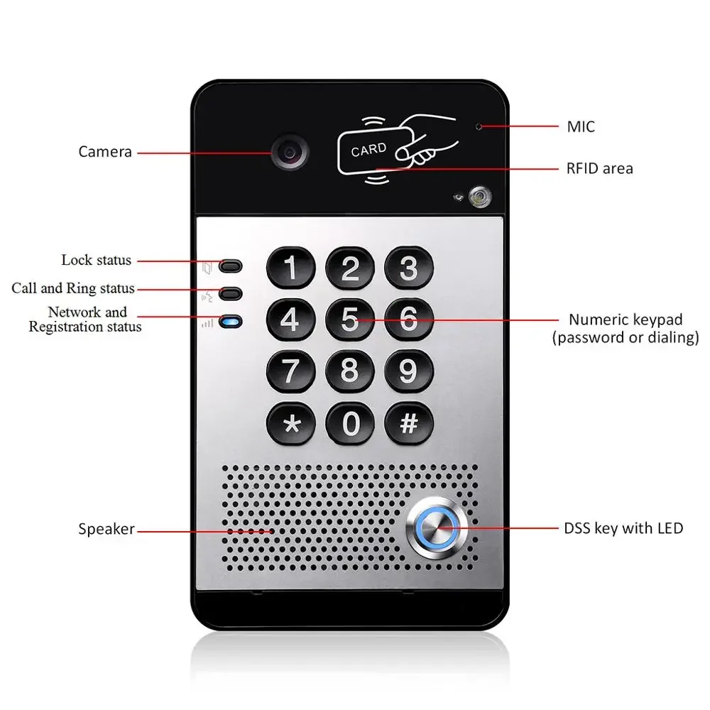 IP65 impermeable y a prueba de polvo Fanvil i30 SIP VIdeo intercomunicador de puerta