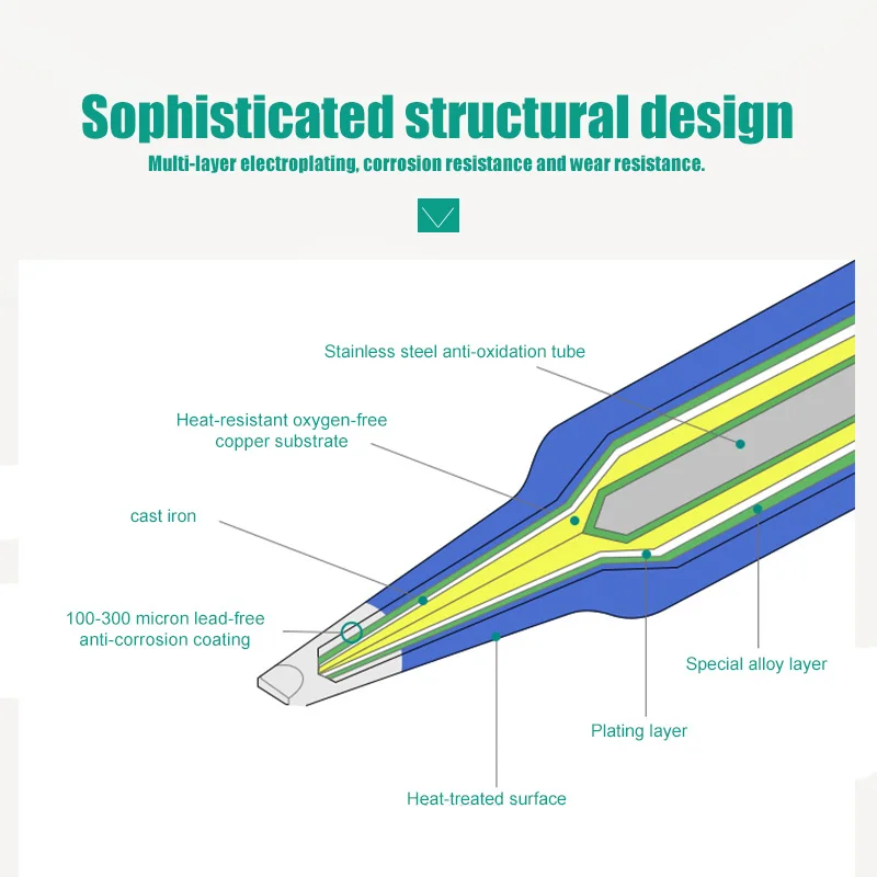 927 Soldering Iron Tips 100W 200W B K D C Soldering Iron Kits Wear-resistant Inside Hot Pure Copper Electric Soldering Iron Tip