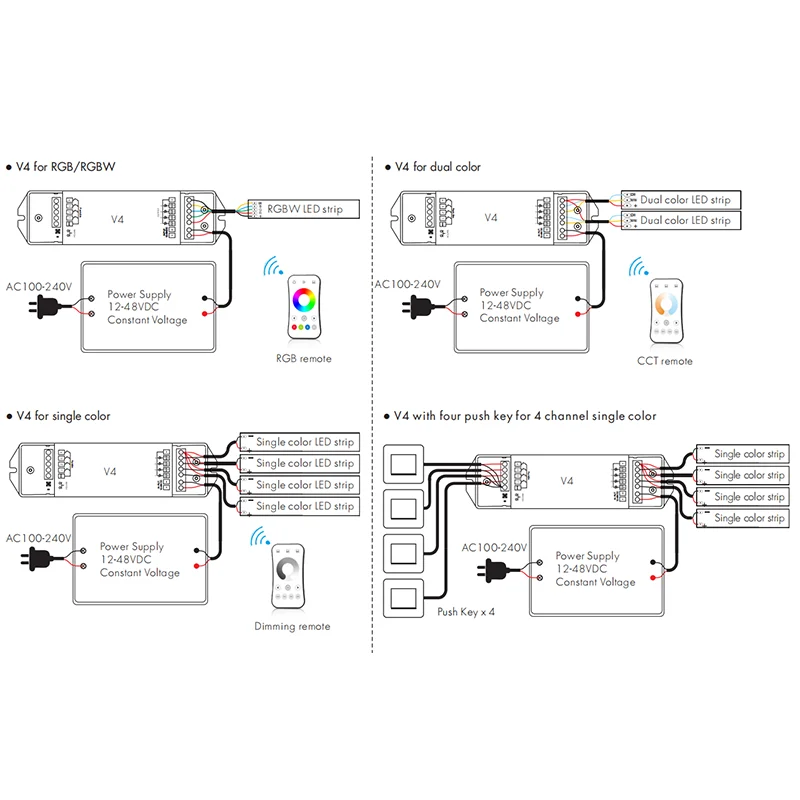 V4 RGBW Controller DC 12-36V 4 canali RGB RGBW LED Strip Light Controller 2.4G RF Smart Wifi Wireless LED Remote Controller