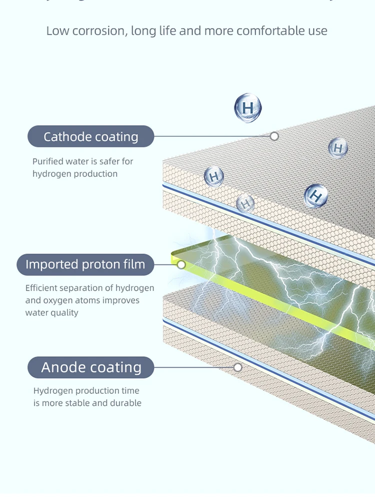 Multifunktionaler wasserstoffreicher Wassergenerator, Mikro-Nano-Blase, Desktop-Maschine, heißer und kalter, wasserstoffreicher Wasserspender