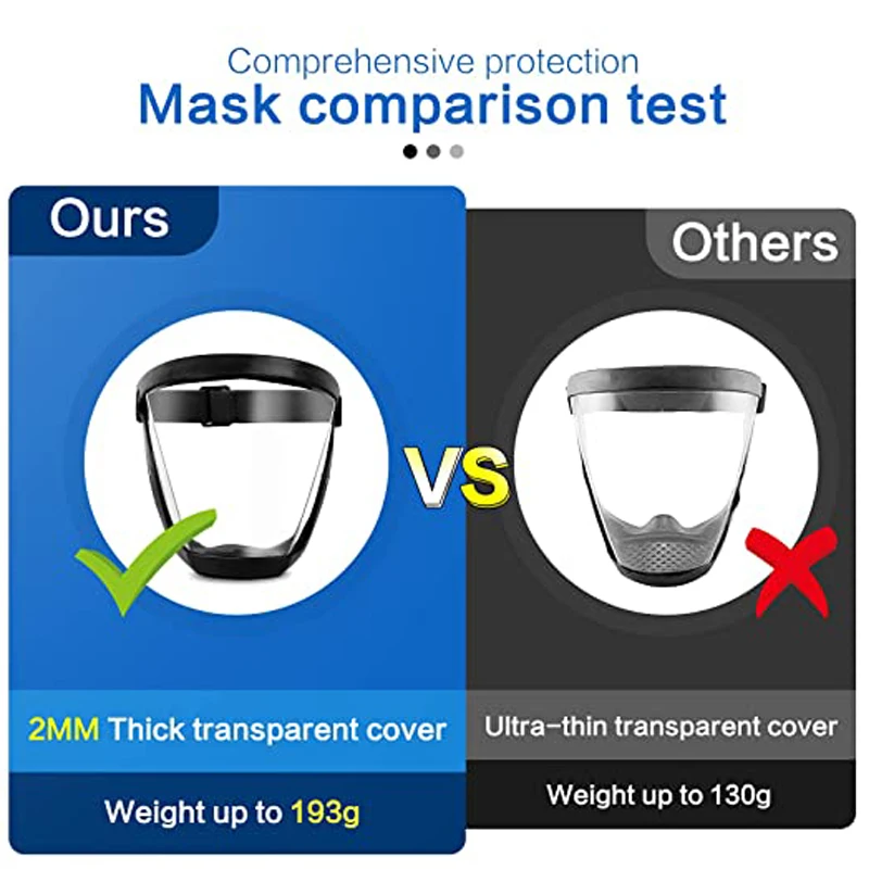 Máscara de protección facial con filtro PM 2,5, a prueba de viento, polvo, transparente, a prueba de humo, aceite y salpicaduras, gafas de seguridad