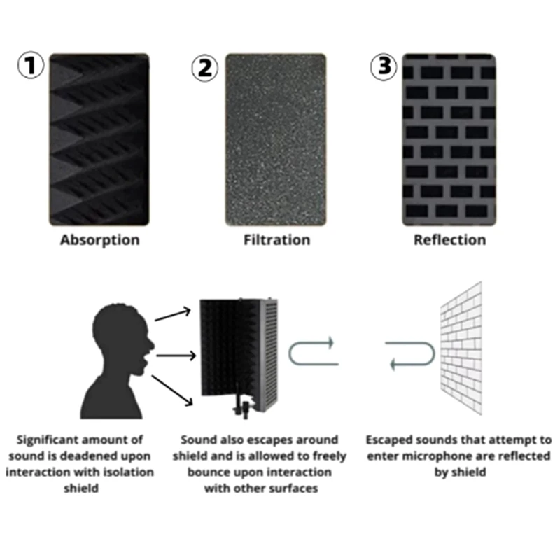 Adjustable Microphone Isolation Shield Foldable Studio Recording Mic Filter Mic Sponge Soundproof Shield