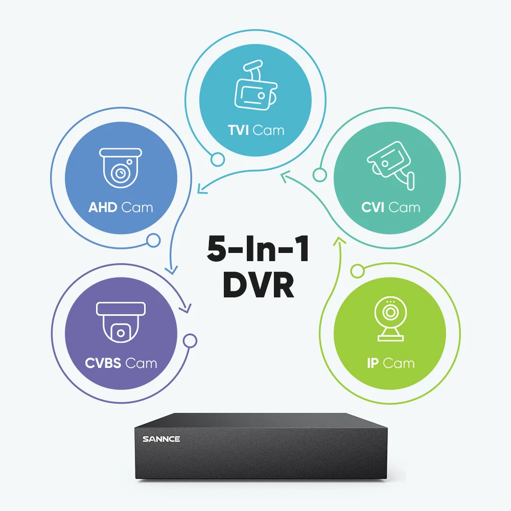 SANNCE 8CH система видеонаблюдения DVR 4/8 шт. 2MP уличные водонепроницаемые камеры безопасности удаленный доступ 1080P комплект камер видеонаблюдения