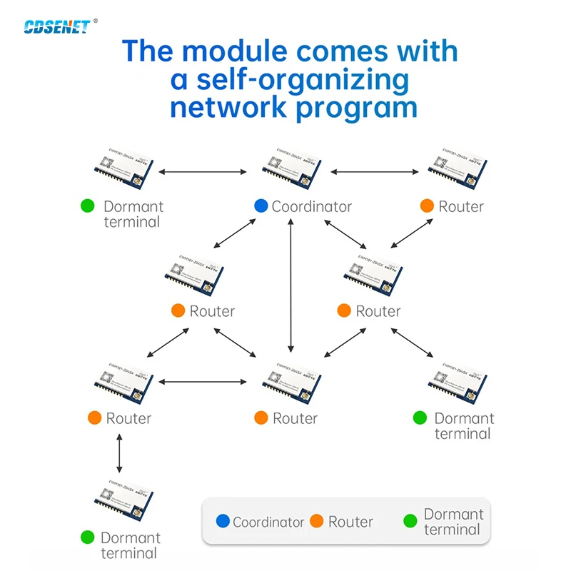 Беспроводной-модуль-24g-zigbee30-cdsent-ewm181-ewd181-серии-последовательный-приемопередатчик-радио-самосеть-фотоэлектрическое-использование-штамповочное-отверстие