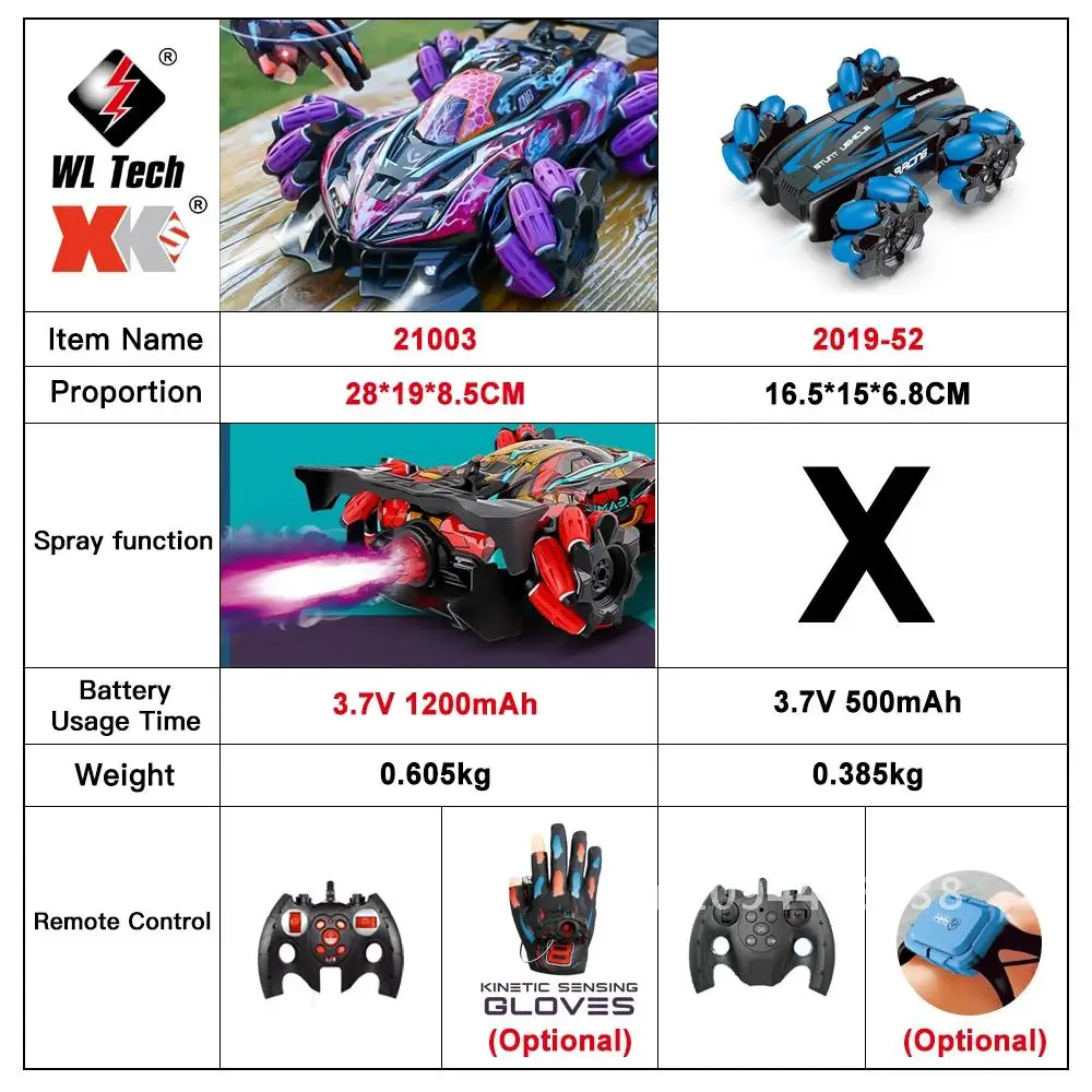 WLtoys F1 Drift RC Car With Led Lights Music 2.4G Glove Gesture Radio Remote Control Spray Stunt Car 4WD Electric Children Toys