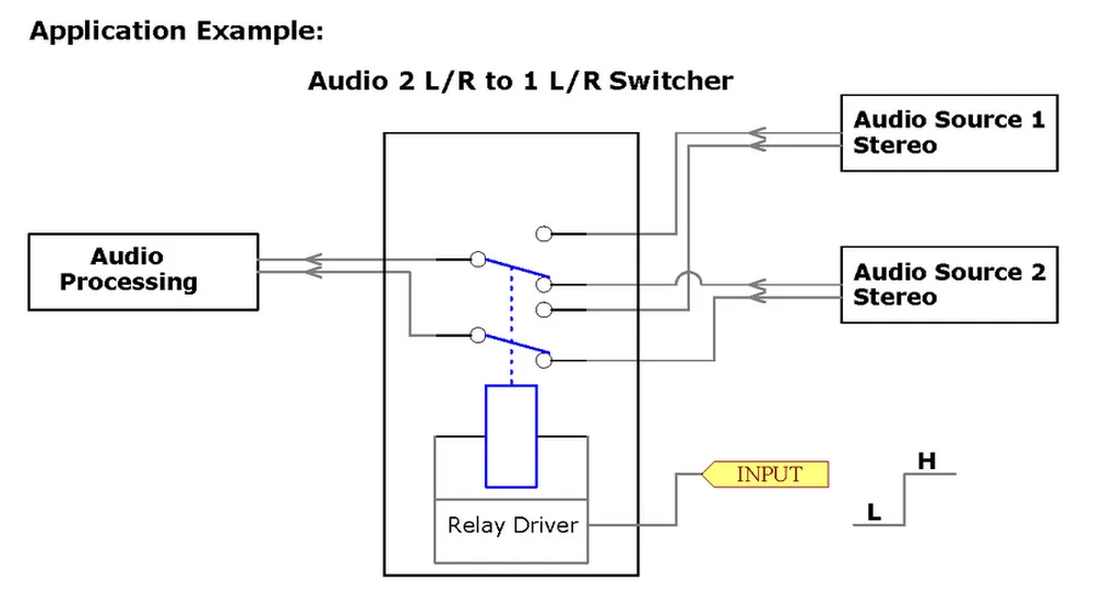 Modul Relai Sinyal DPDT, 5Vdc, Relai RY5W-K. Telah Berkumpul.
