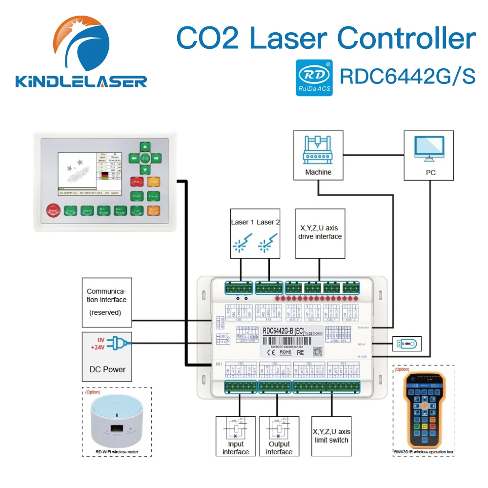 Kindlelaser Ruida RD RDC6442G Co2 Laser DSP Controller for Laser Engraving and Cutting Machine RDC 6442 6442G 6442S