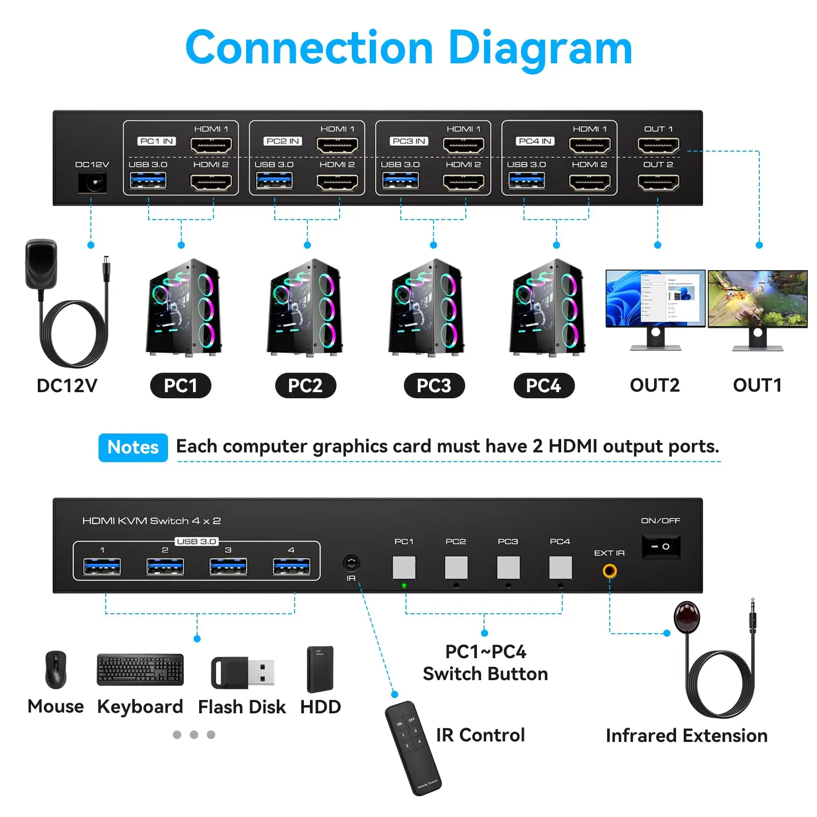 Conmutador KVM HDMI 8K 4 EN 2 salidas, 8K @ 60Hz 4K @ 144Hz EDID 4 puertos KVM para 4 PC compartido de monitores duales y 4 dispositivos USB 3.0