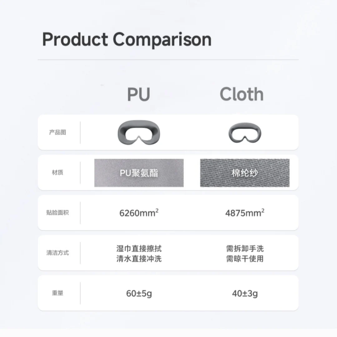 Original VR Pico 4 Face Cushion PU/ Cloth Eye Pad Mask Mounted Foam Magnetic Suction Replacement Accessories