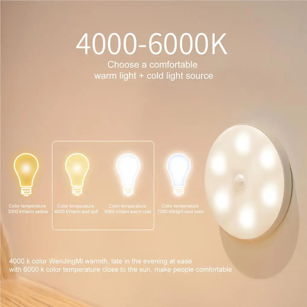 Wall Lights For Bedroom Motions And Light Sensors For Easy Installation Brightness Lamp For Bedroom