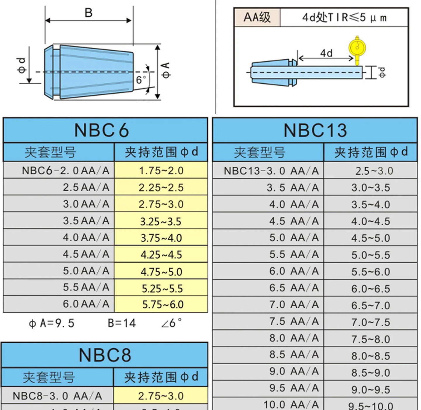 GDR NBC Spannzangenfutter SUJ2 Material 0,005 mm Genauigkeit für NBC4S NBC6S NBC4 NBC6 NBC8 NBC10 NBC13 BC16 NBC20 SUS440 Edelstahl – Detail 1