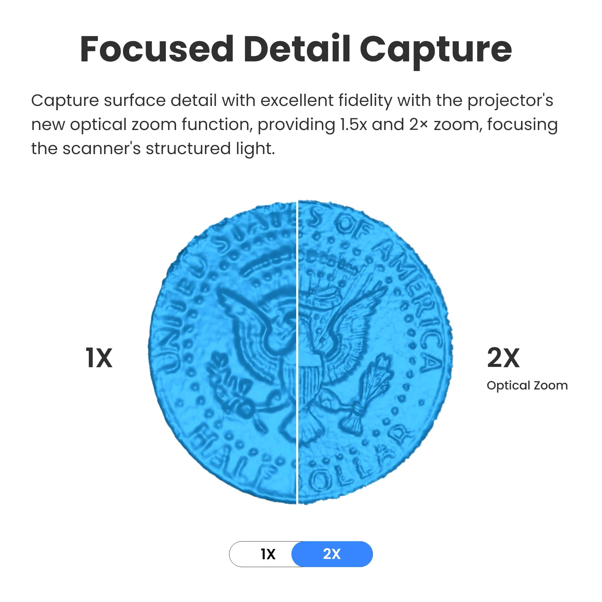 

3D-сканер Revopoint POP3 Plus для 3D-печати, портативный 3D-сканер-принтер с точностью 0,04 мм, полноцветное сканирование для средних объектов