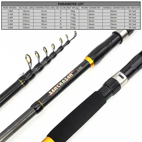 1.8m-3.6m Carbon Fiber Fishing Rod Short Pocket Portable Spinning Rod Lure Pole Telescopic Carp Trout Beach Fish Rods 6 best sales trout ranger rod - №2
