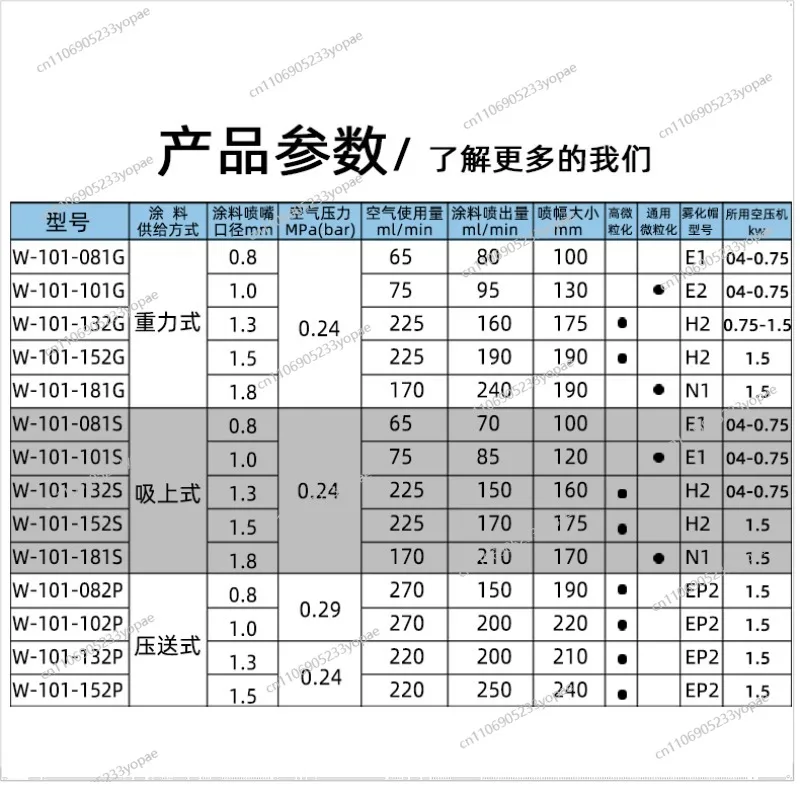 ل W-101 بندقية رذاذ عالية الانحلال الأثاث سيارة المعطف العلوي HVLP بندقية رذاذ نوع الضغط W200 #5